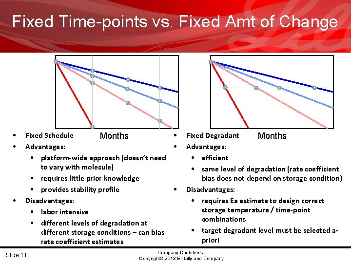 Fixed Time-points vs. Fixed Amt of Change • • • Fixed Schedule • Months