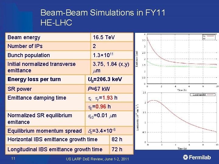 Beam-Beam Simulations in FY 11 HE-LHC Beam energy 16. 5 Te. V Number of Beam-Beam Simulations in FY 11 HE-LHC Beam energy 16. 5 Te. V Number of