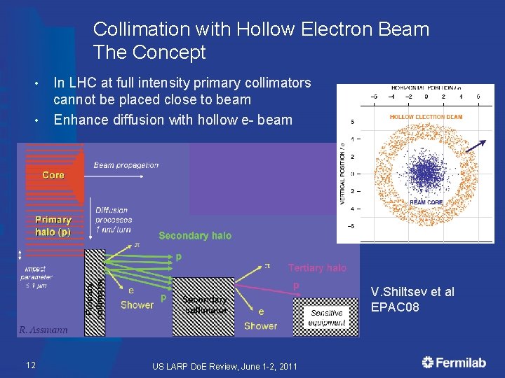 Collimation with Hollow Electron Beam The Concept • • In LHC at full intensity