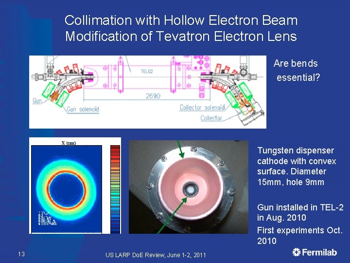 Collimation with Hollow Electron Beam Modification of Tevatron Electron Lens Are bends essential? Tungsten