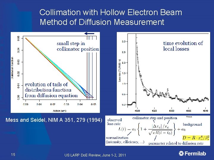 Collimation with Hollow Electron Beam Method of Diffusion Measurement Mess and Seidel, NIM A
