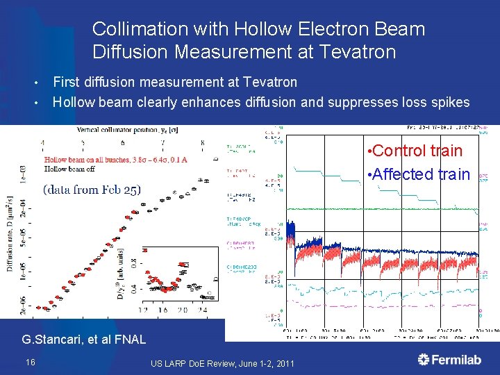 Collimation with Hollow Electron Beam Diffusion Measurement at Tevatron • • First diffusion measurement