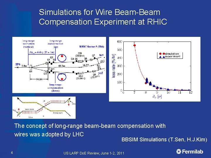 Simulations for Wire Beam-Beam Compensation Experiment at RHIC The concept of long-range beam-beam compensation