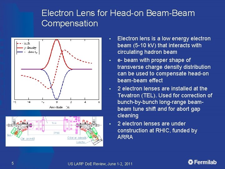 Electron Lens for Head-on Beam-Beam Compensation • • 5 Electron lens is a low Electron Lens for Head-on Beam-Beam Compensation • • 5 Electron lens is a low