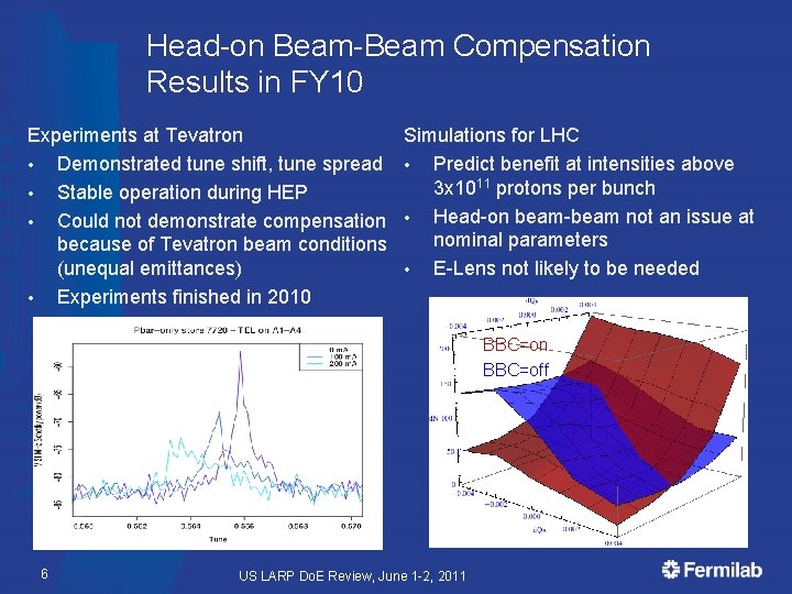 Head-on Beam-Beam Compensation Results in FY 10 Experiments at Tevatron • Demonstrated tune shift,