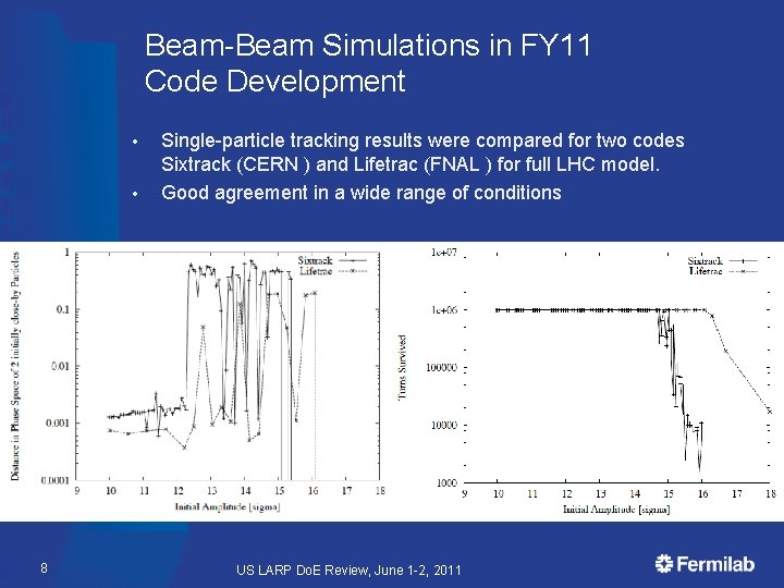 Beam-Beam Simulations in FY 11 Code Development • • 8 Single-particle tracking results were