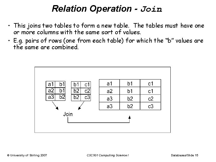 Relation Operation - Join • This joins two tables to form a new table. Relation Operation - Join • This joins two tables to form a new table.