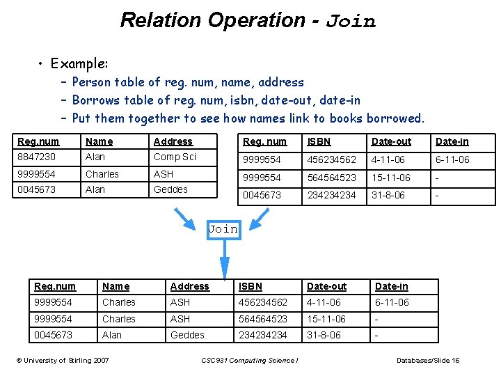 Relation Operation - Join • Example: – Person table of reg. num, name, address Relation Operation - Join • Example: – Person table of reg. num, name, address