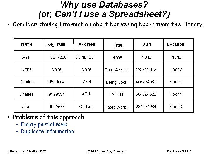 Why use Databases? (or, Can’t I use a Spreadsheet? ) • Consider storing information Why use Databases? (or, Can’t I use a Spreadsheet? ) • Consider storing information