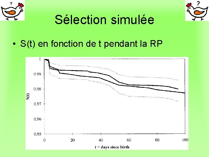 Sélection simulée • S(t) en fonction de t pendant la RP 