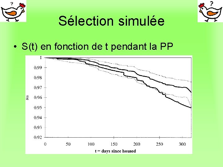 Sélection simulée • S(t) en fonction de t pendant la PP 