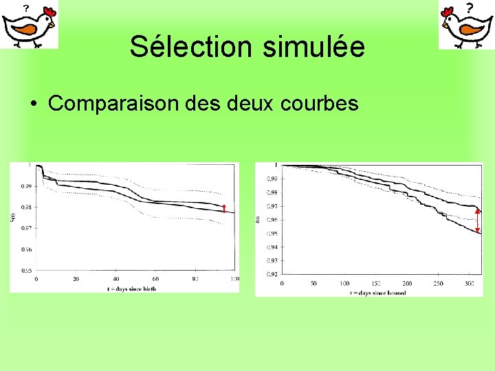 Sélection simulée • Comparaison des deux courbes 