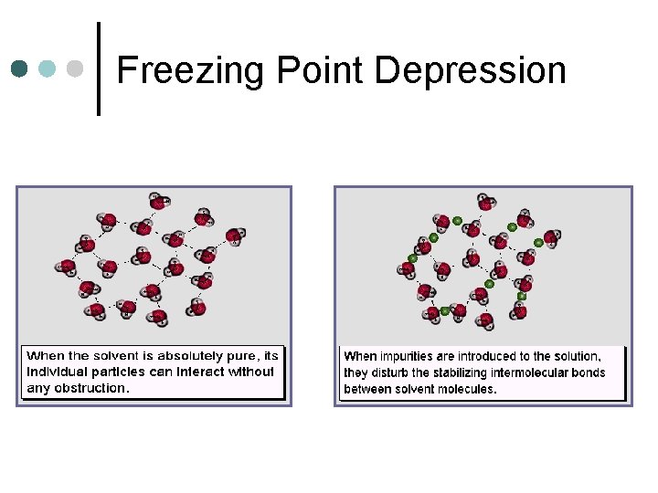 Freezing Point Depression 