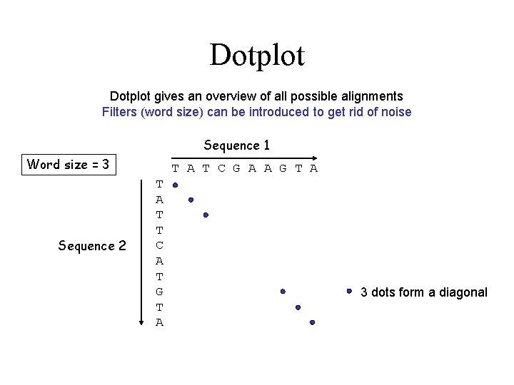 Dotplot gives an overview of all possible alignments Filters (word size) can be introduced