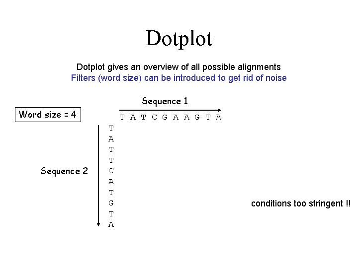 Dotplot gives an overview of all possible alignments Filters (word size) can be introduced