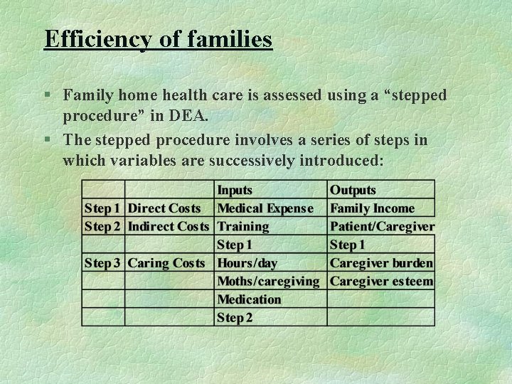 Efficiency of families § Family home health care is assessed using a “stepped procedure”