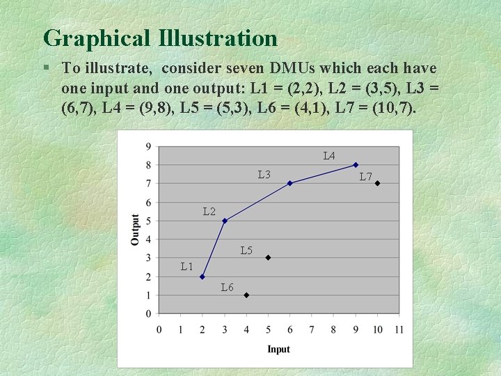 Graphical Illustration § To illustrate, consider seven DMUs which each have one input and