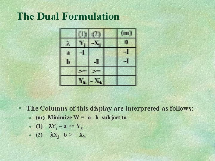 The Dual Formulation § The Columns of this display are interpreted as follows: l