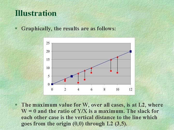 Illustration § Graphically, the results are as follows: § The maximum value for W,