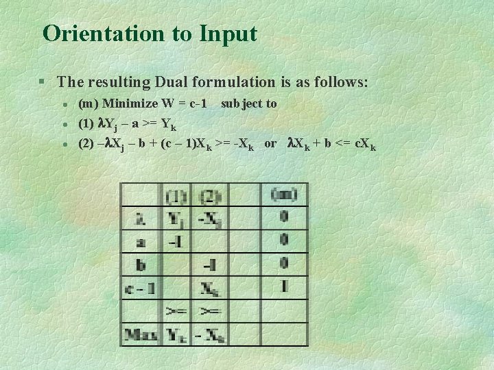 Orientation to Input § The resulting Dual formulation is as follows: l l l