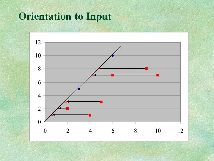 Orientation to Input 