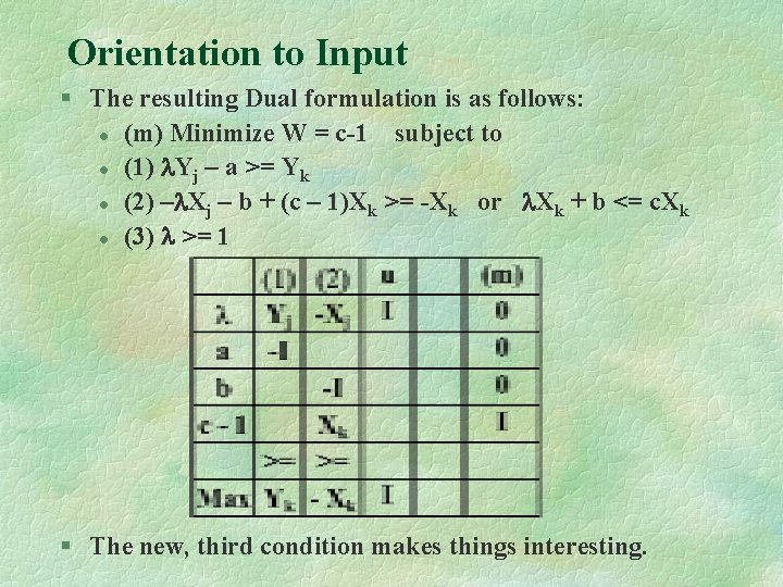 Orientation to Input § The resulting Dual formulation is as follows: l (m) Minimize