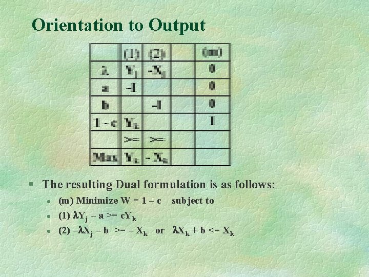 Orientation to Output § The resulting Dual formulation is as follows: l l l