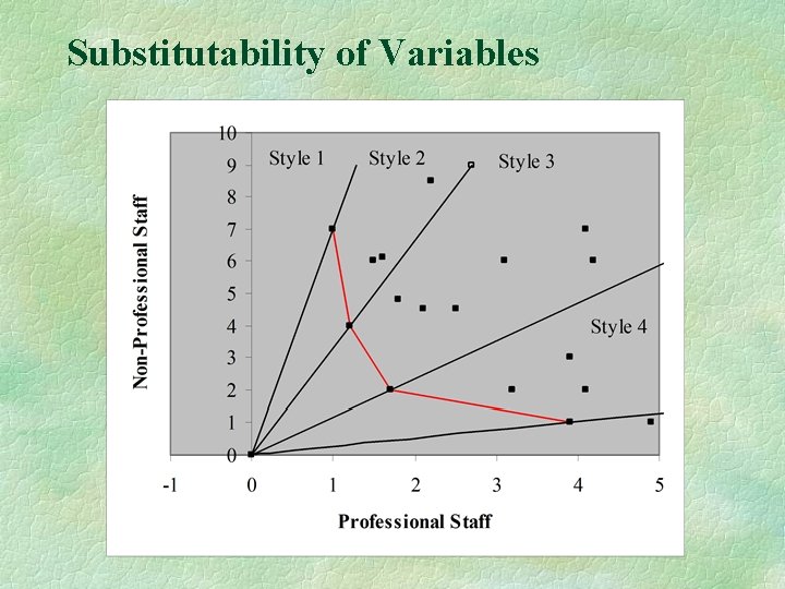 Substitutability of Variables 