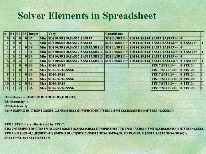 Solver Elements in Spreadsheet 