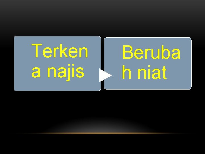 Terken a najis Beruba h niat 