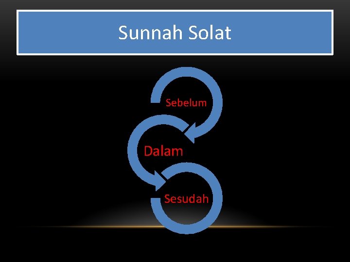 Sunnah Solat Sebelum Dalam Sesudah 