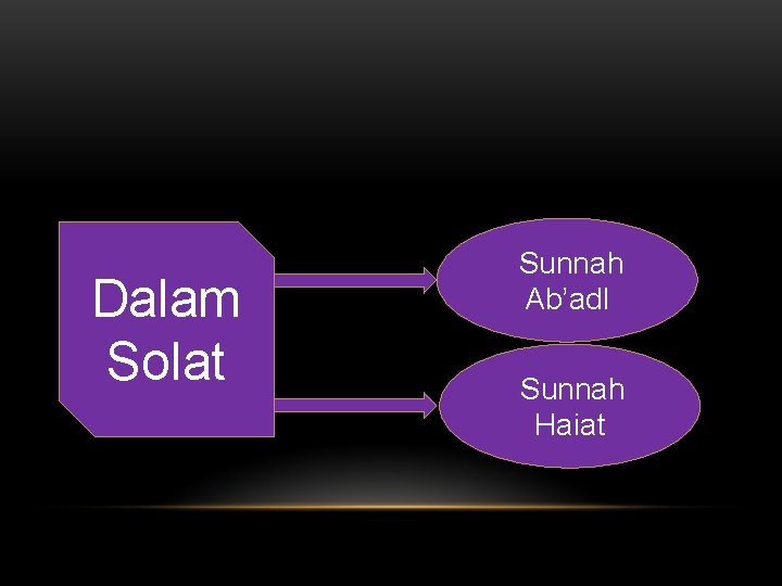 Dalam Solat Sunnah Ab’adl Sunnah Haiat 