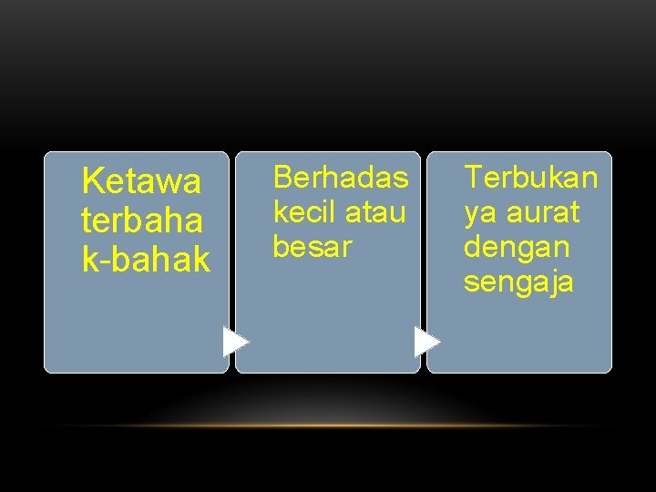 Ketawa terbaha k-bahak Berhadas kecil atau besar Terbukan ya aurat dengan sengaja 