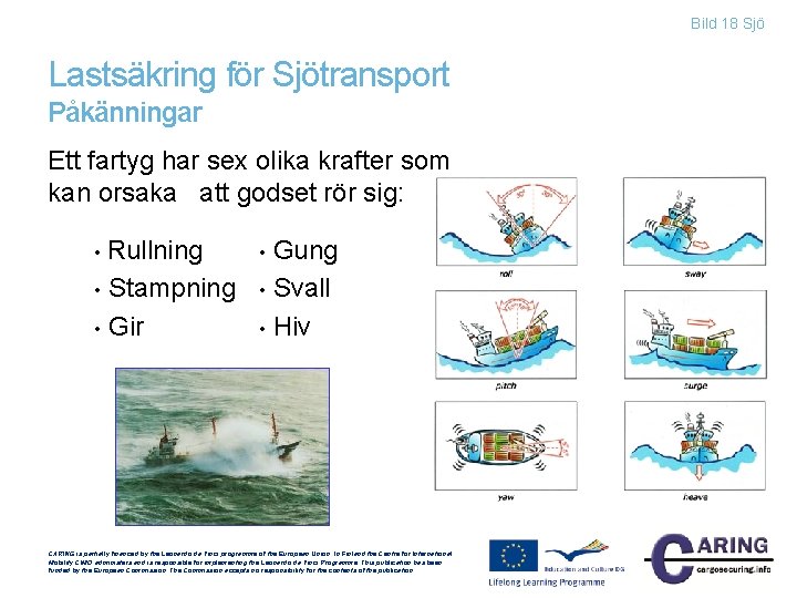 Bild 18 Sjö Lastsäkring för Sjötransport Påkänningar Ett fartyg har sex olika krafter som