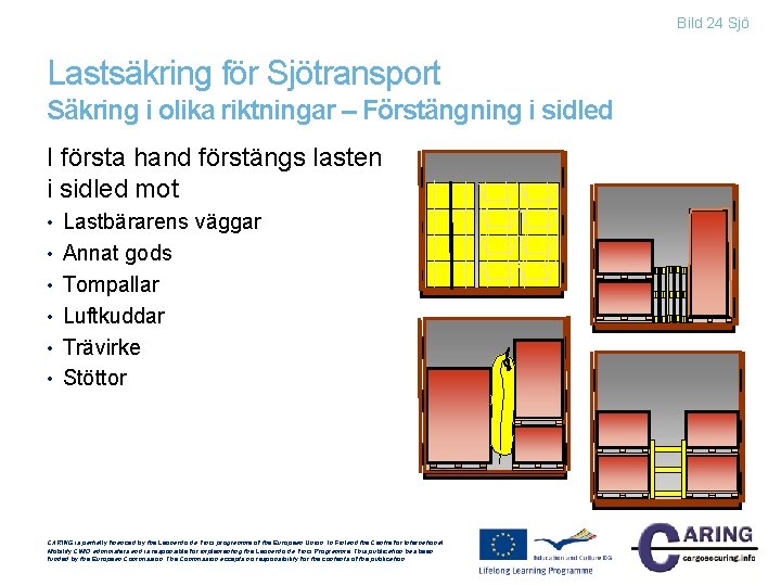 Bild 24 Sjö Lastsäkring för Sjötransport Säkring i olika riktningar – Förstängning i sidled