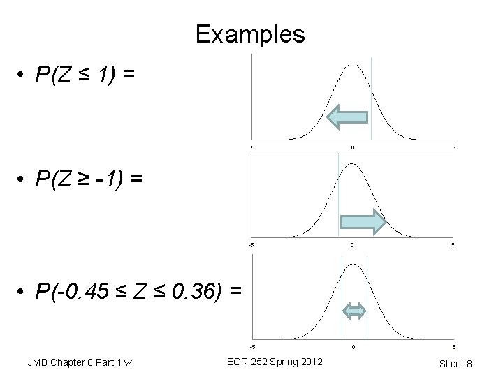 Examples • P(Z ≤ 1) = • P(Z ≥ -1) = • P(-0. 45