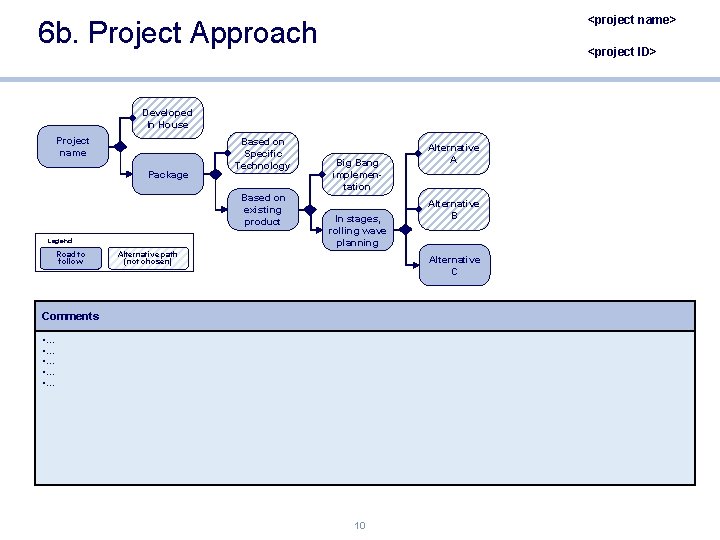 <project name> 6 b. Project Approach <project ID> Developed In House Project name Package