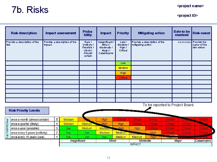 <project name> 7 b. Risks Risk description Provide a description of the risk Impact
