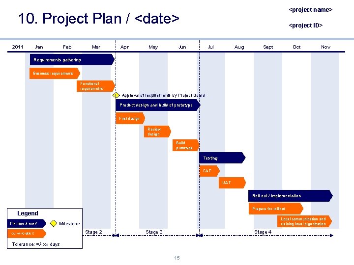 <project name> 10. Project Plan / <date> 2011 Jan Feb Mar Apr May <project