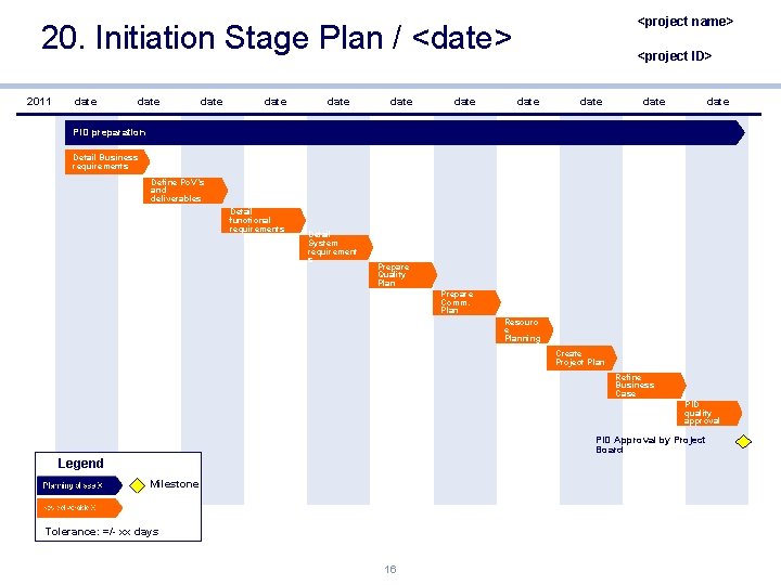 <project name> 20. Initiation Stage Plan / <date> 2011 date date <project ID> date