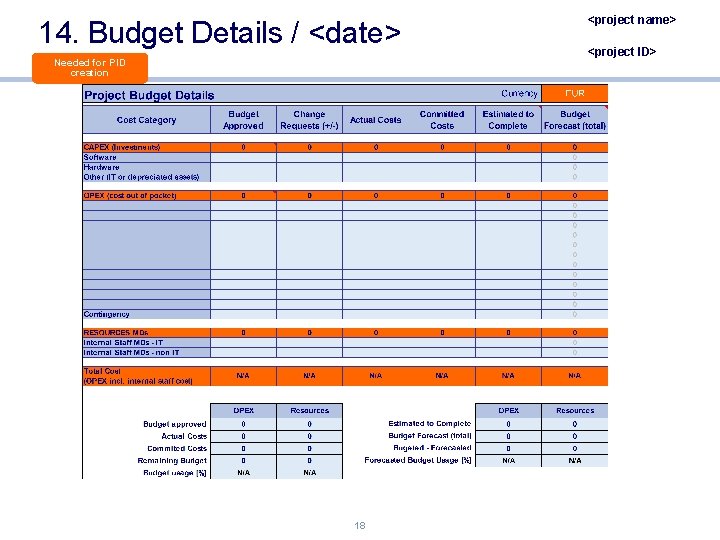 14. Budget Details / <date> Needed for PID creation 18 <project name> <project ID>