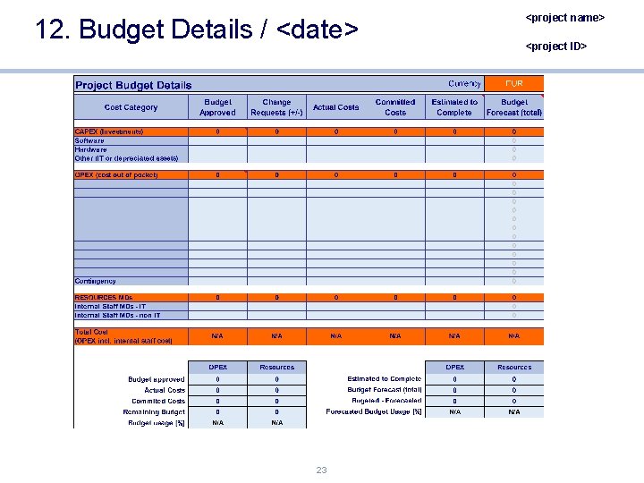 12. Budget Details / <date> 23 <project name> <project ID> 