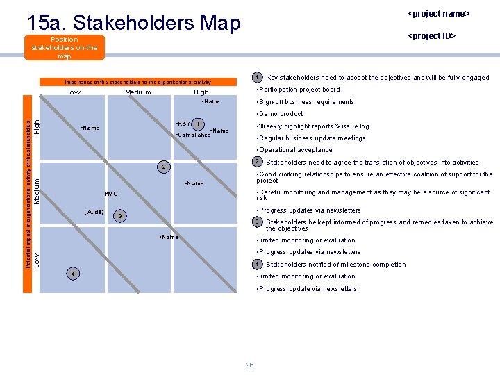 <project name> 15 a. Stakeholders Map <project ID> Position stakeholders on the map 1