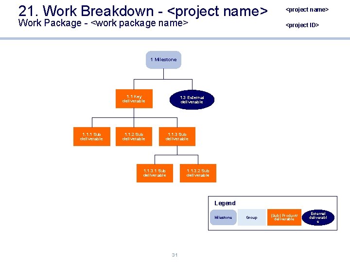 21. Work Breakdown - <project name> Work Package - <work package name> <project ID>