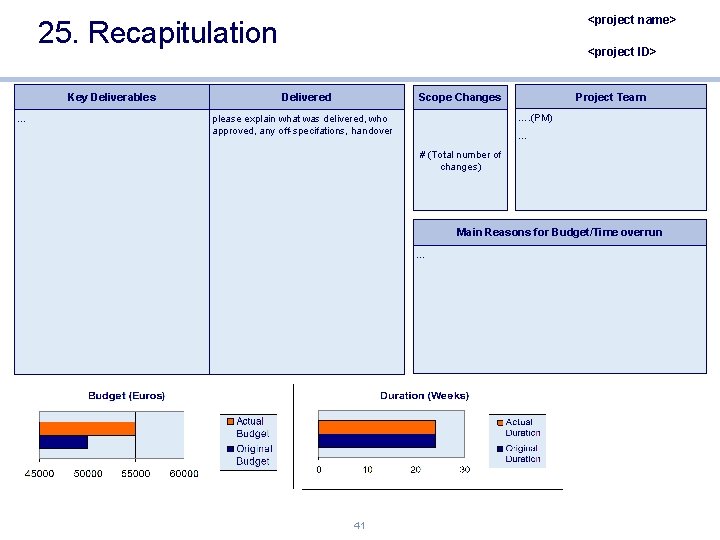 <project name> 25. Recapitulation Key Deliverables … <project ID> Delivered Project Team Scope Changes