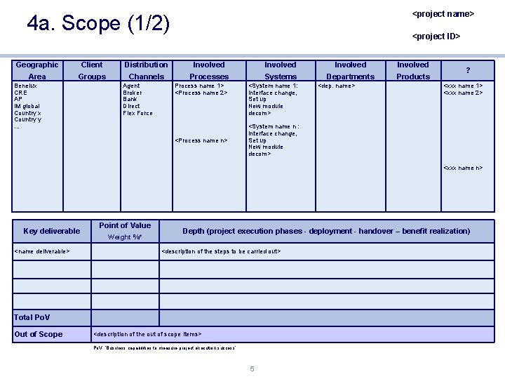 <project name> 4 a. Scope (1/2) <project ID> Geographic Client Distribution Involved Area Groups