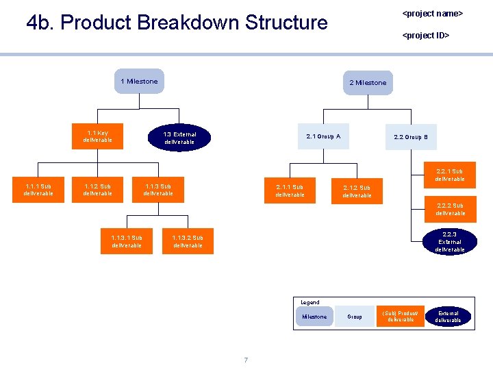<project name> 4 b. Product Breakdown Structure 1 Milestone 1. 1 Key deliverable <project