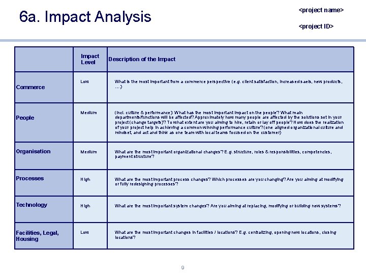 <project name> 6 a. Impact Analysis Impact Level <project ID> Description of the Impact