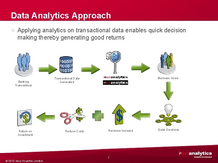 Data Analytics Approach Applying analytics on transactional data enables quick decision making thereby generating