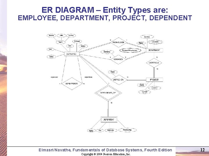 ER DIAGRAM – Entity Types are: EMPLOYEE, DEPARTMENT, PROJECT, DEPENDENT Elmasri/Navathe, Fundamentals of Database